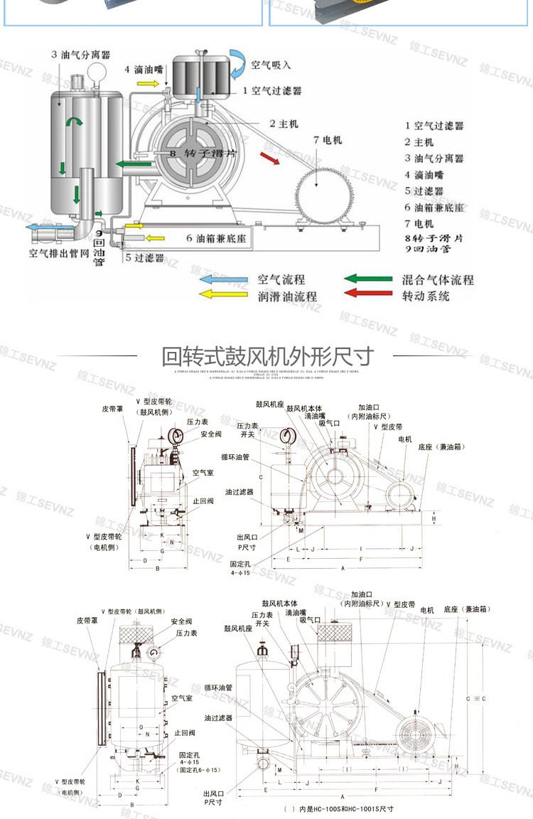 回轉風機 回轉風機